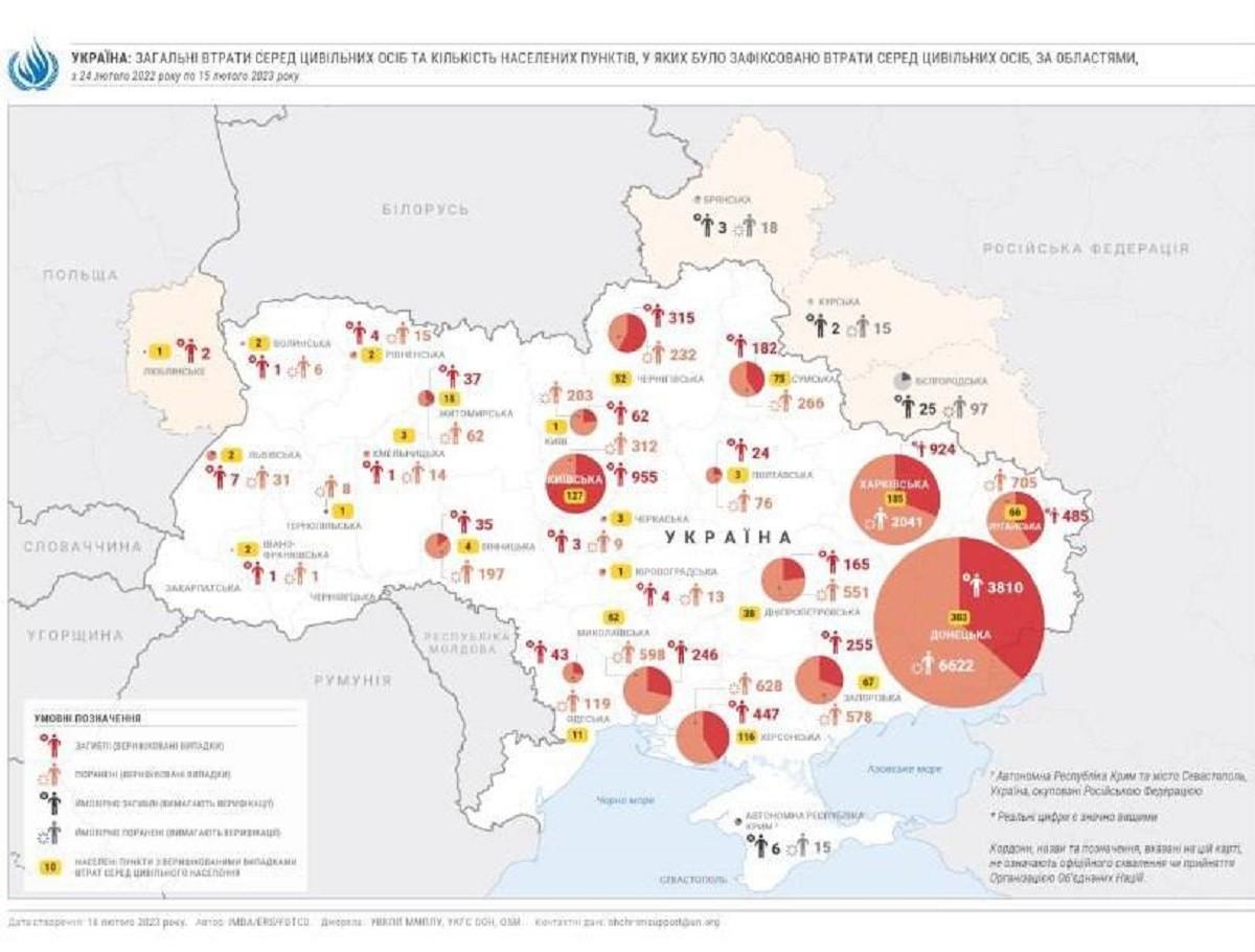Від початку повномасштабного вторгнення у Київському регіоні ворог забрав життя та травмував понад 1500 людей – ООН