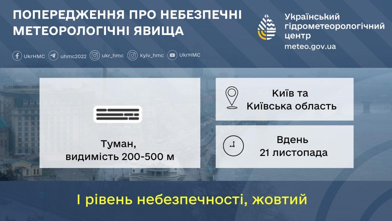 Попередження про небезпечні метеорологічні явища по території Київщини та м. Києва