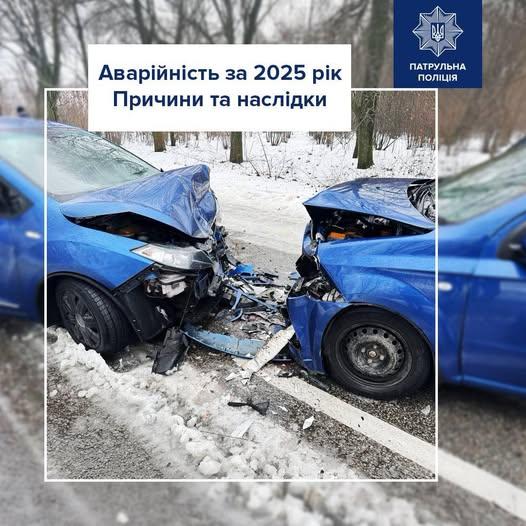 В Україні за рік сталось майже 26 тисяч ДТП з постраждалими