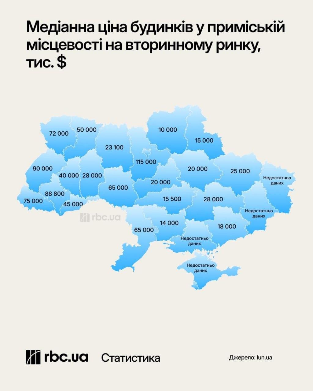 Оренда будинків на Київщині подорожчала до рекордних $2500 на місяць